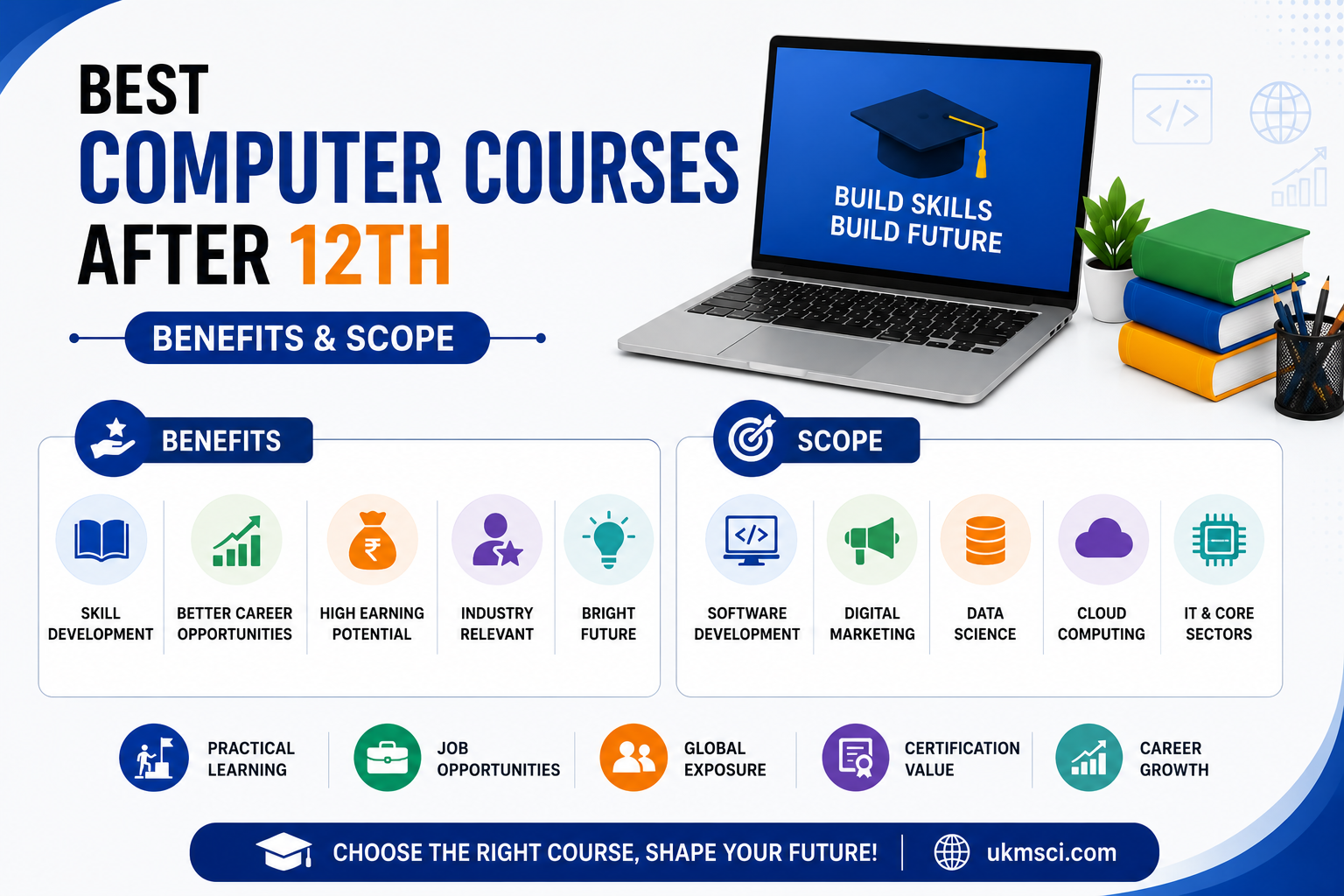 Best Computer Courses After 12th: Benefits and Scope